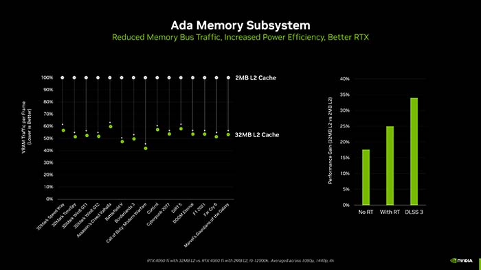 Card đồ họa RTX 4060 & RTX 4060 Ti có sẵn từ ngày 24 tháng 5, giá khởi điểm từ $299